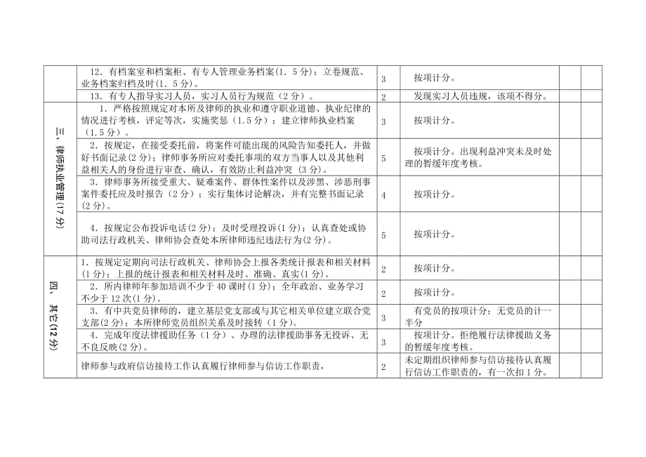 律师事务所年度检查考核细则_第3页