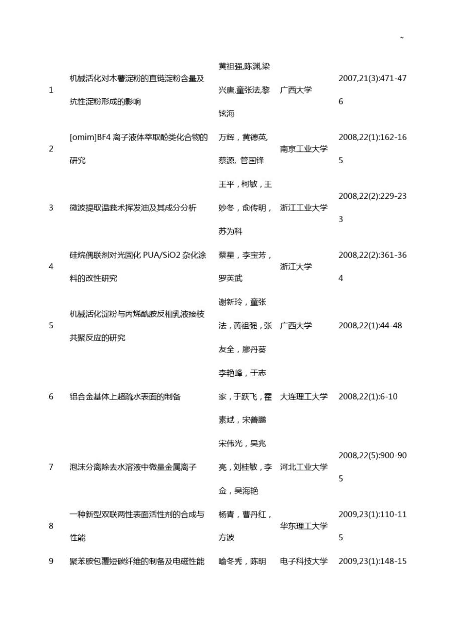 机械活化对木薯淀粉的直链淀粉含量及抗性淀粉形成的影响_第1页