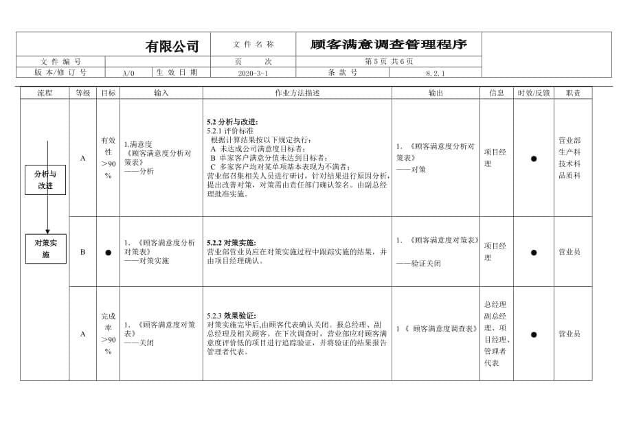 TS16949-顾客满意度调查管理程序_第5页