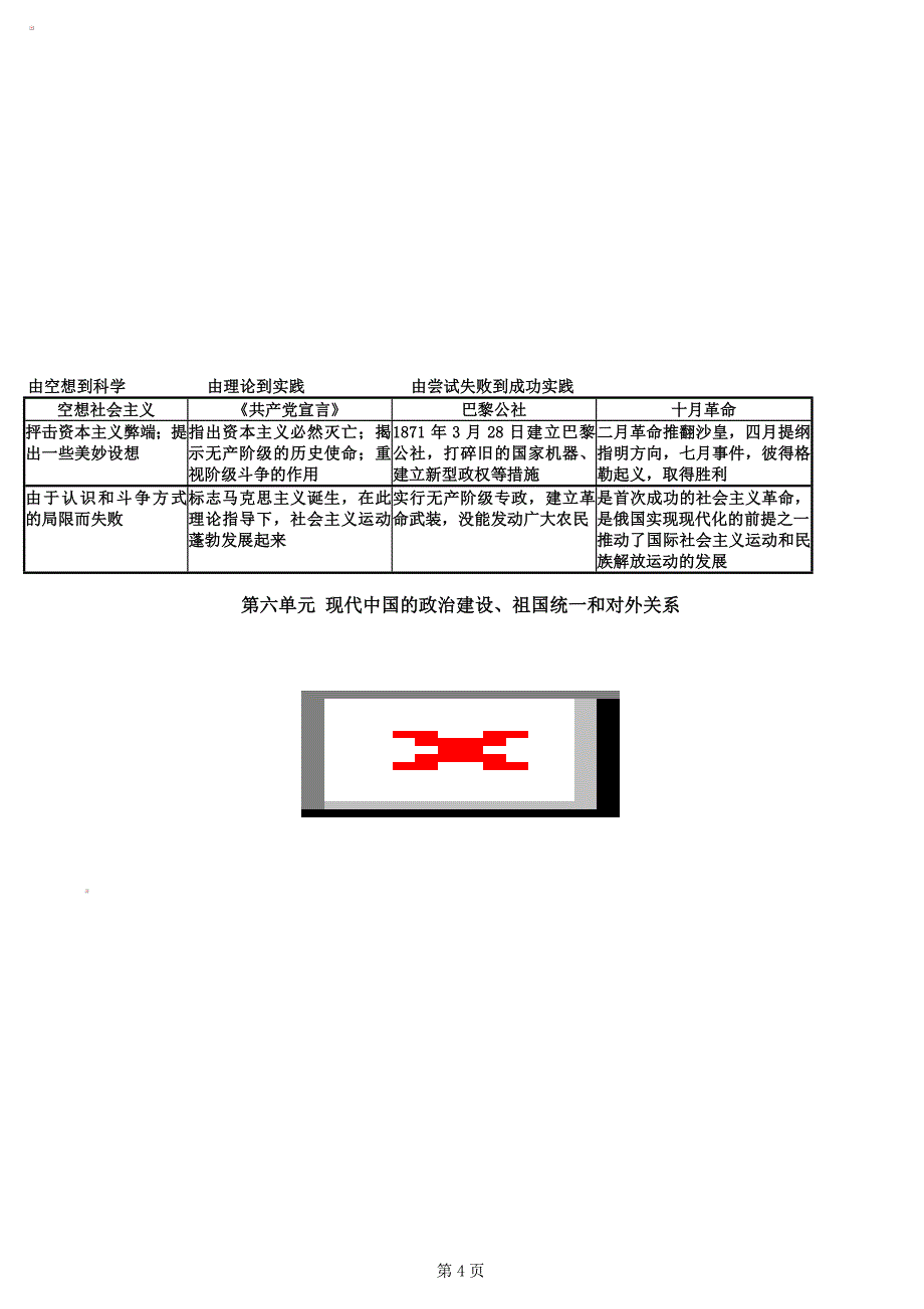 高中历史知识体系_第4页