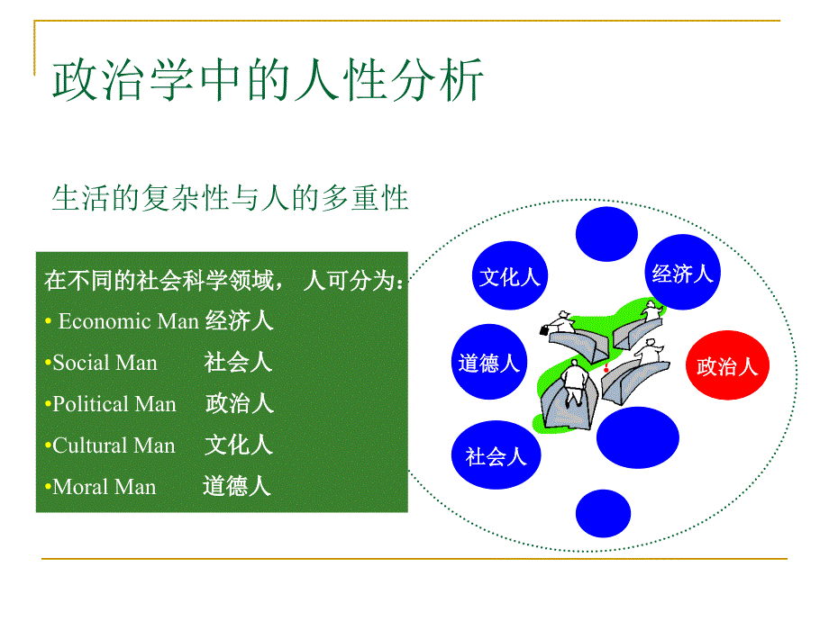 大学政治学经典ppt课件ch.2政治分析中的人性假说_第2页