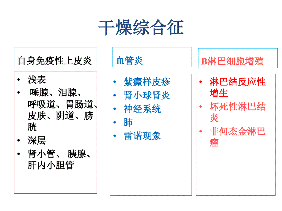 原发性干燥综合征的诊断与治疗_第2页