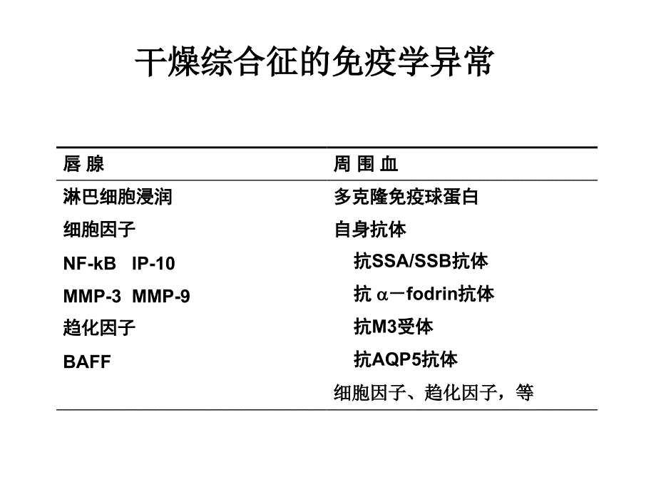 原发性干燥综合征的诊断与治疗_第3页