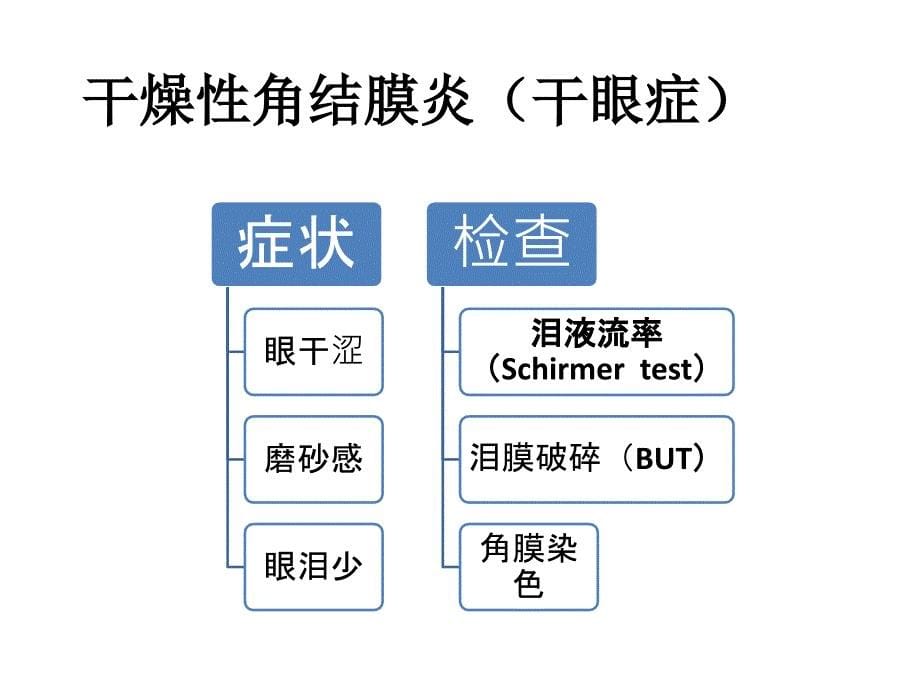 原发性干燥综合征的诊断与治疗_第5页