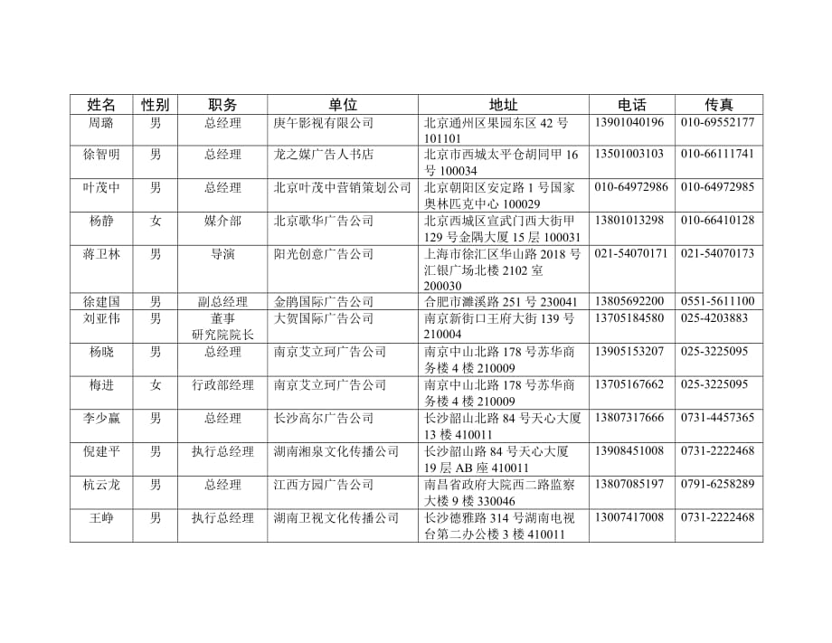 广告导报社理事单位代表名录(DOC 5页)_第2页