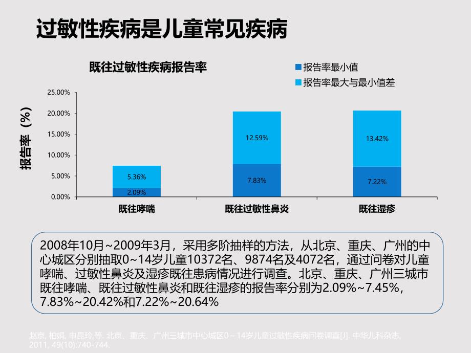 儿童过敏进程的早期干预_第4页