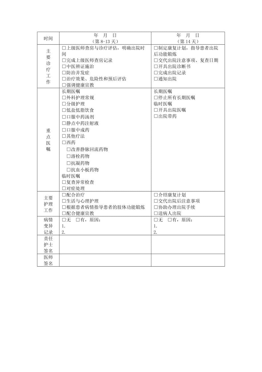 血栓性静脉炎中医临床路径_第5页