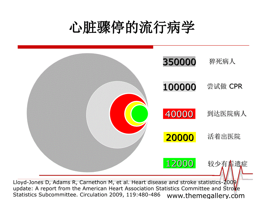 复苏后综合征的集束化治疗_第2页