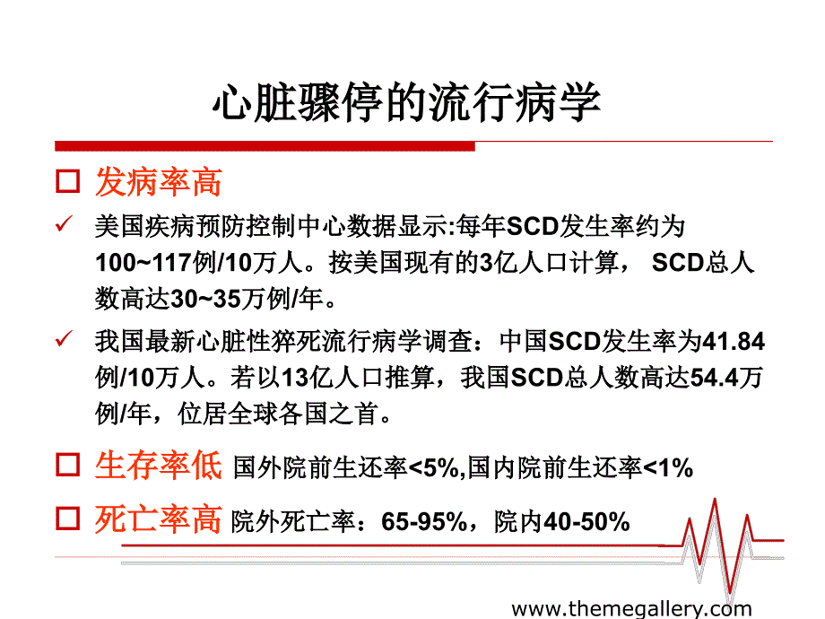 复苏后综合征的集束化治疗_第3页