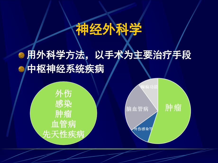 颅内、椎管内肿瘤影像诊断_第2页