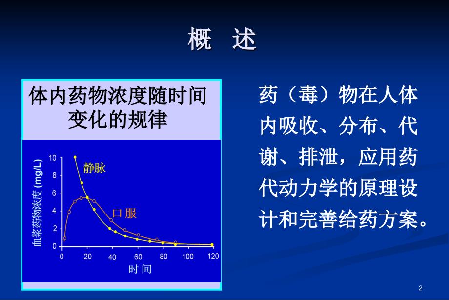 药物毒理学 第三章-药物毒代谢动力学_第2页