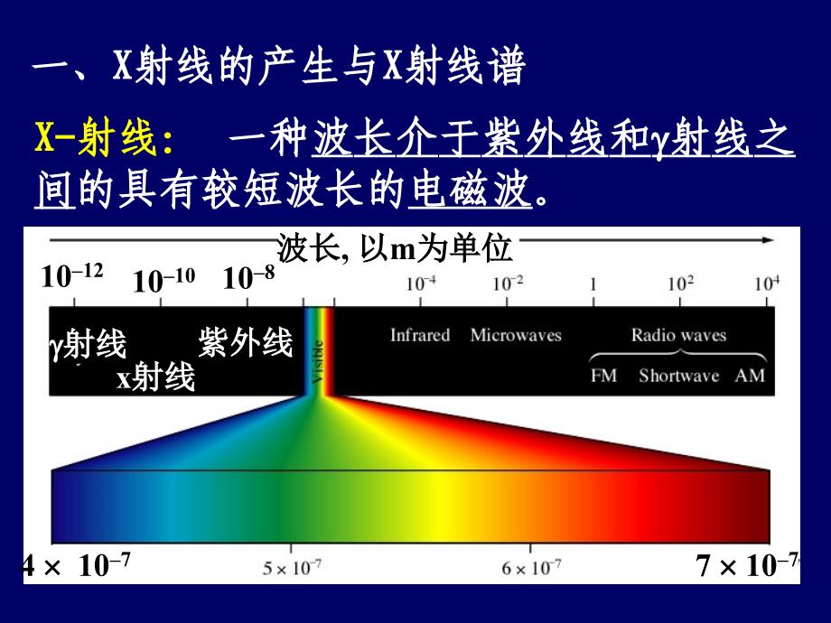 X射线的产生及其与物质的相互作用_第2页