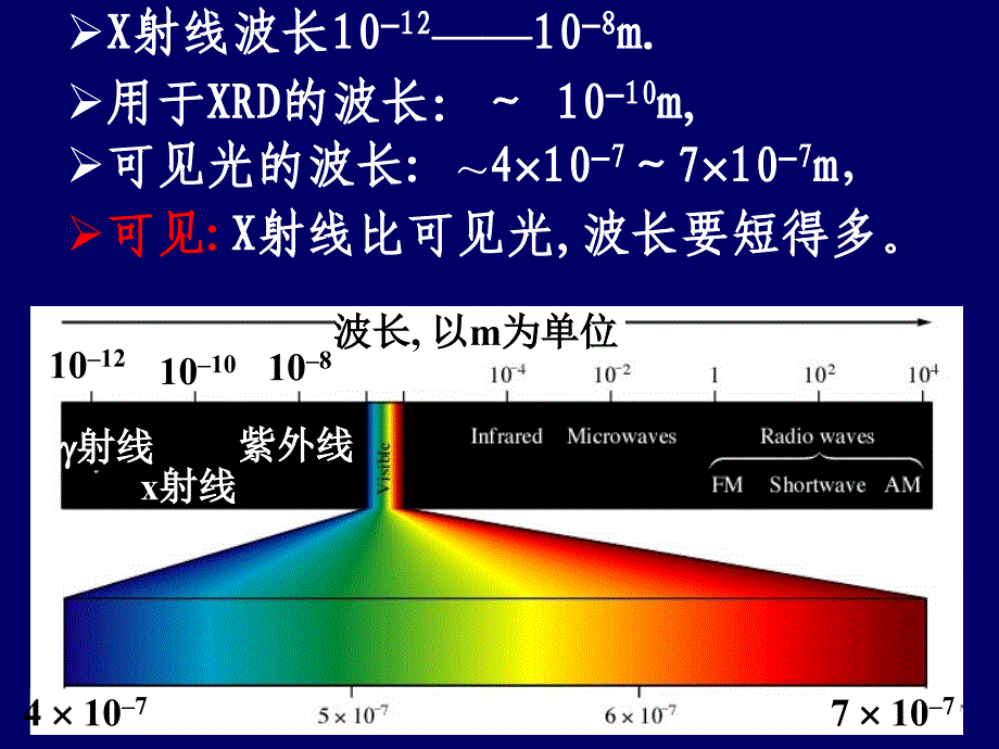 X射线的产生及其与物质的相互作用_第3页