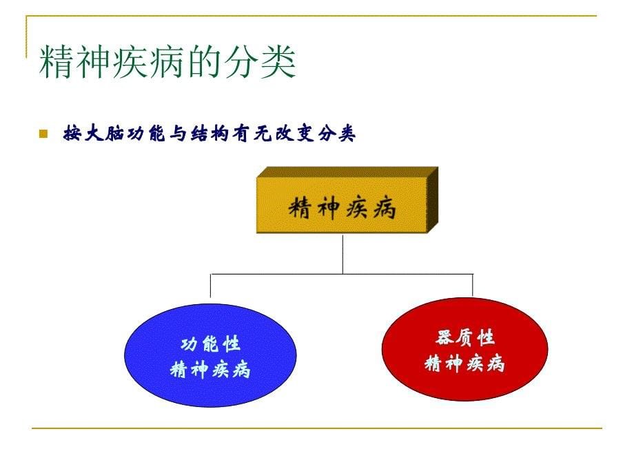 复元模式在精神康复工作中的应用_第5页