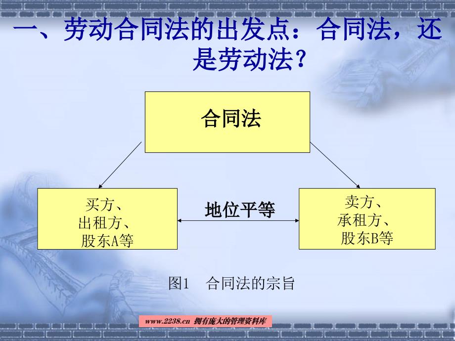 劳动合同法解读 ―企业劳动人事制度的再审视目(ppt 46页)_第3页