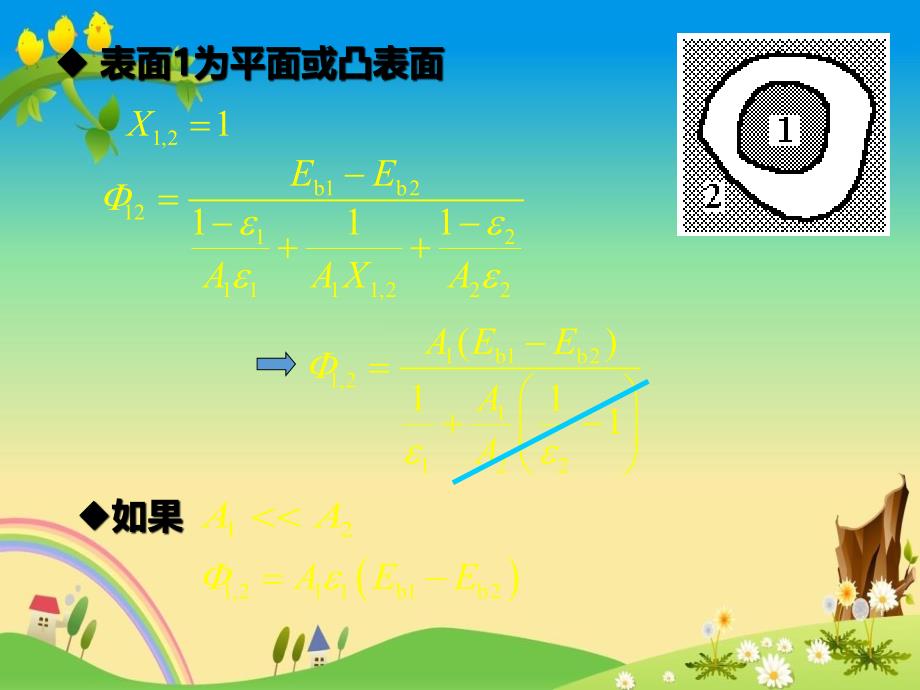 精品工程类本科大三课件《传热学》传热-第9章-2_第2页