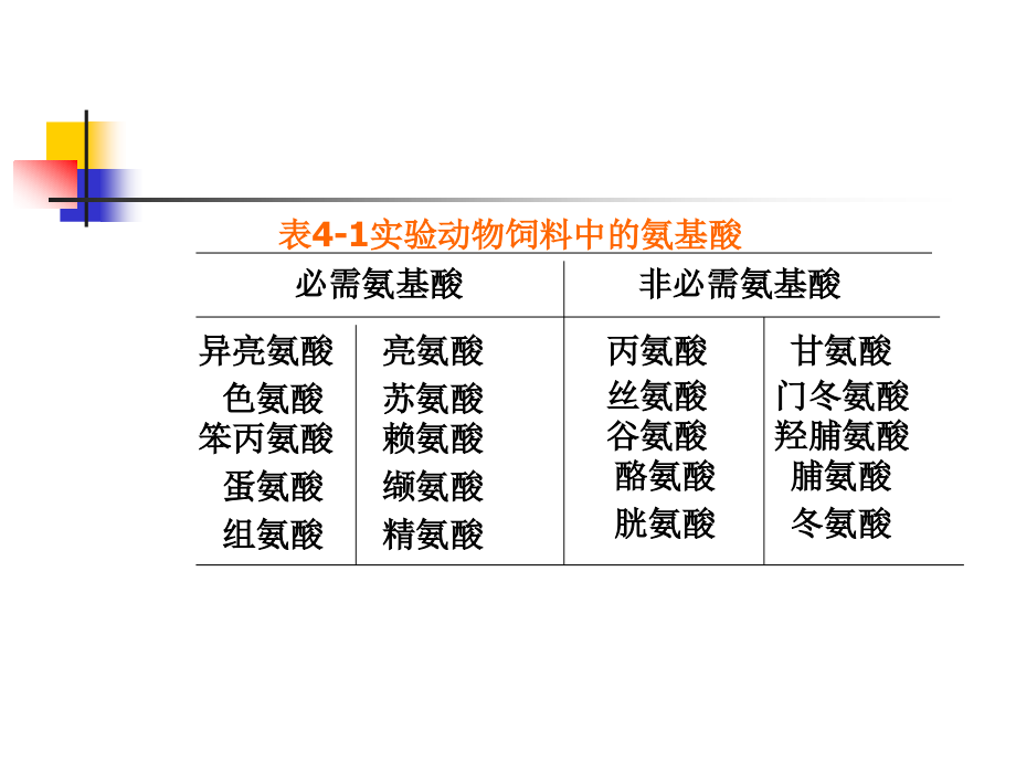 实验动物饲料及营养控制_第4页