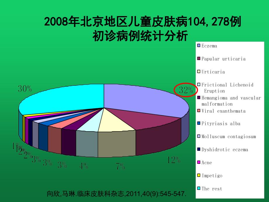 儿童特应性皮炎的诊断和治疗_第4页