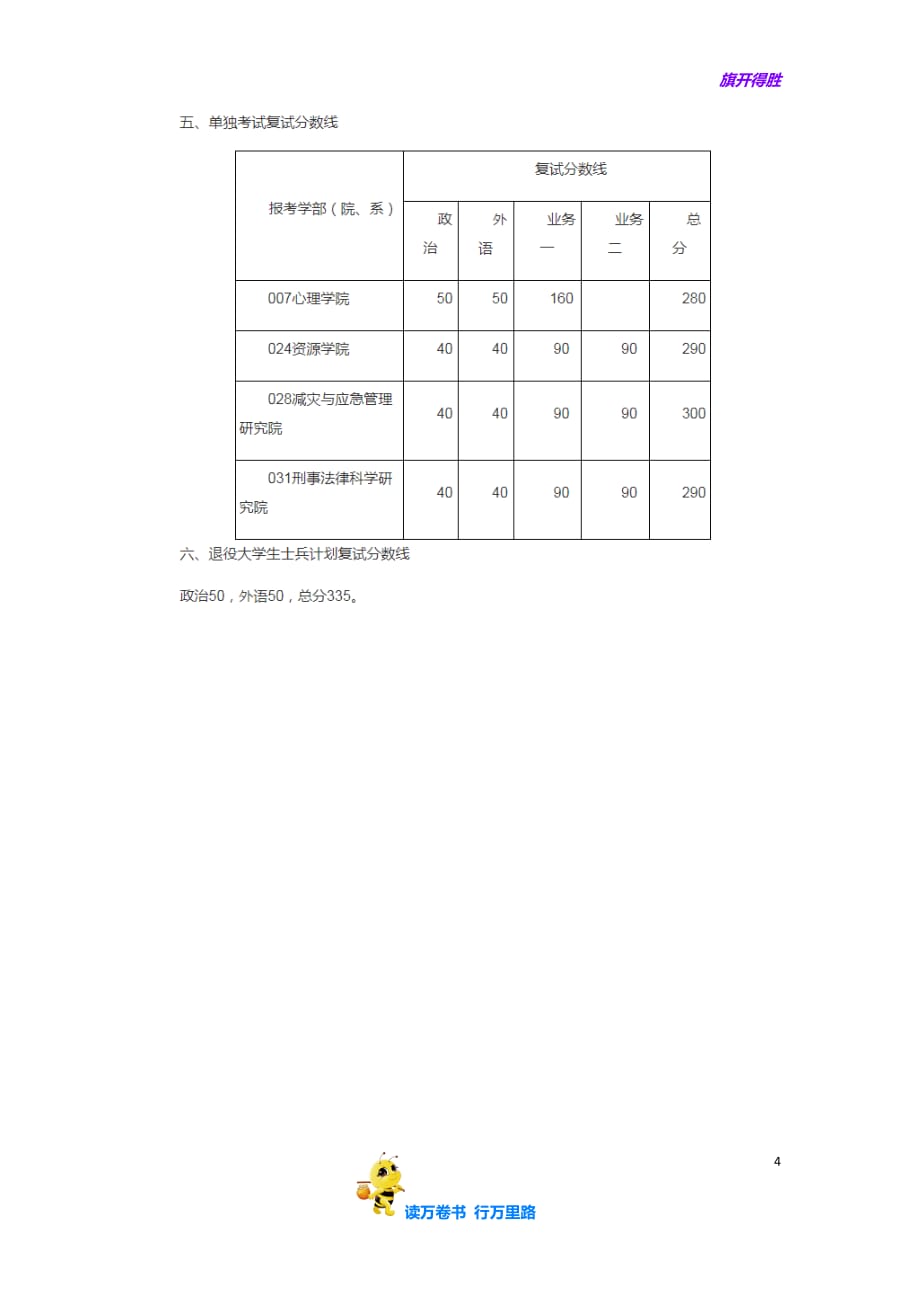 【考研】全国34所自划线院校复试分数线北京师范大学2016年复试分数线_第4页