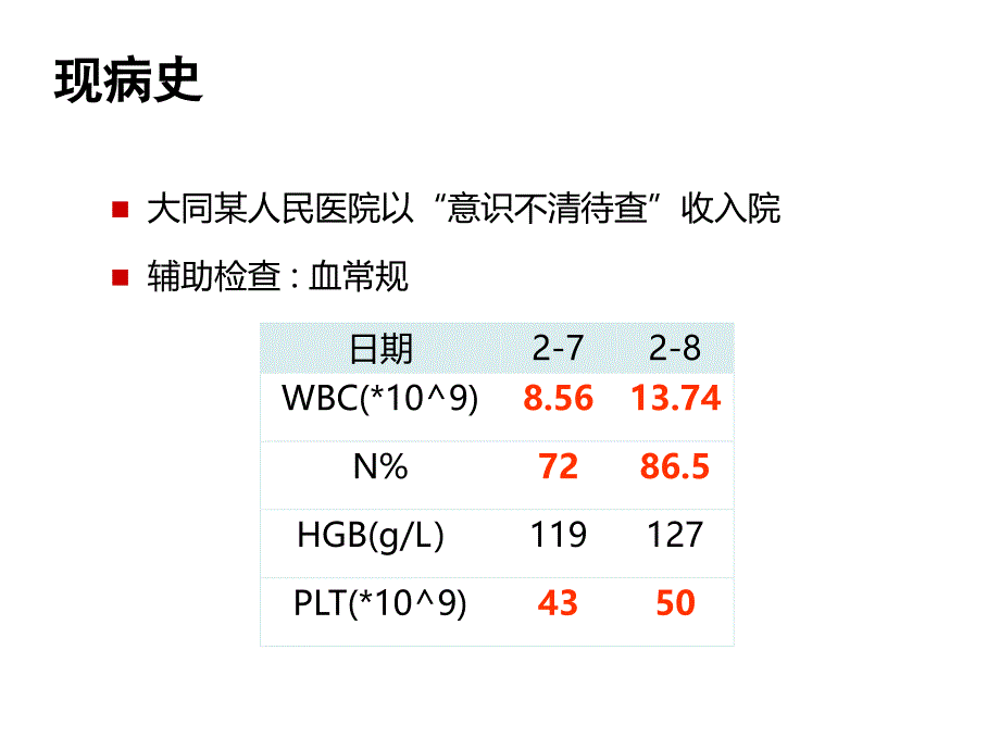 急性循环衰竭病例分享_第4页