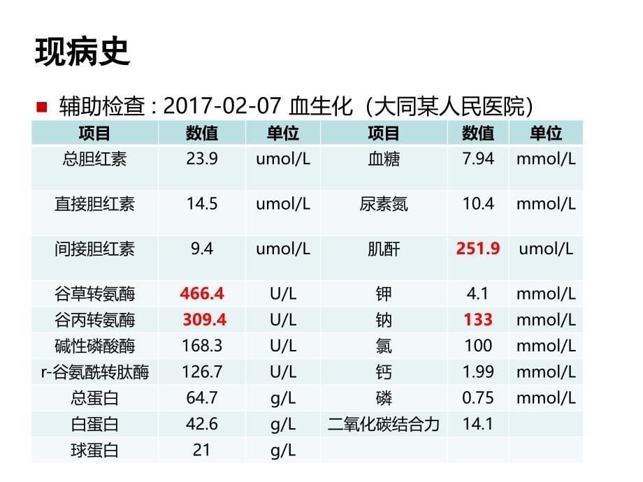 急性循环衰竭病例分享_第5页