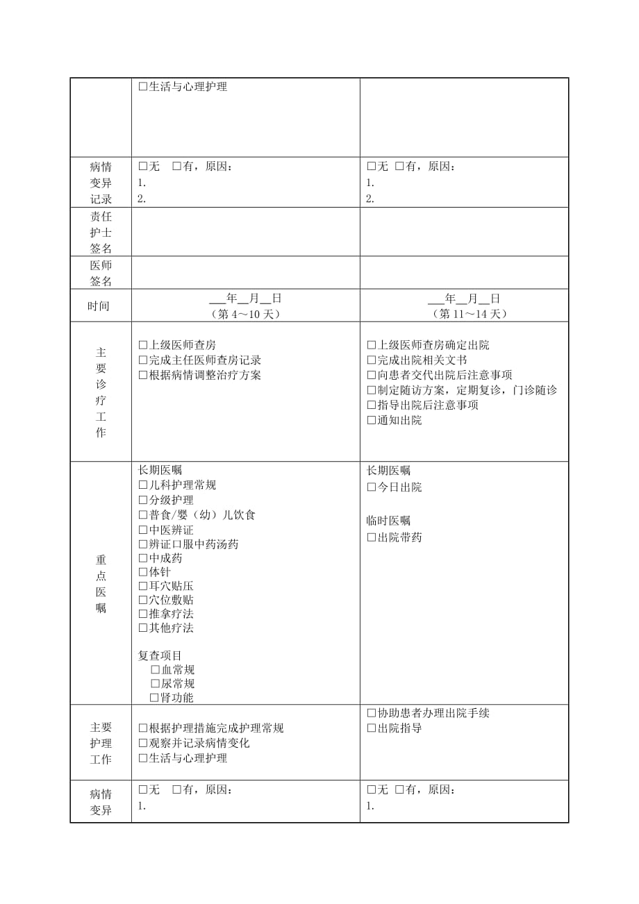 尿频（神经性尿频）中医临床路径_第4页