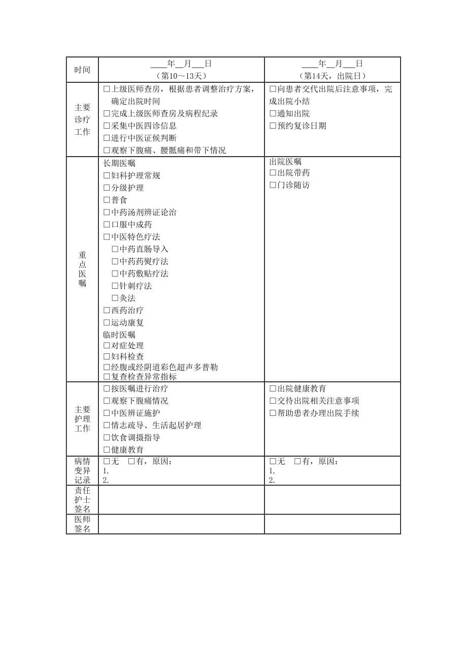 盆腔淤血综合征中医临床路径_第5页