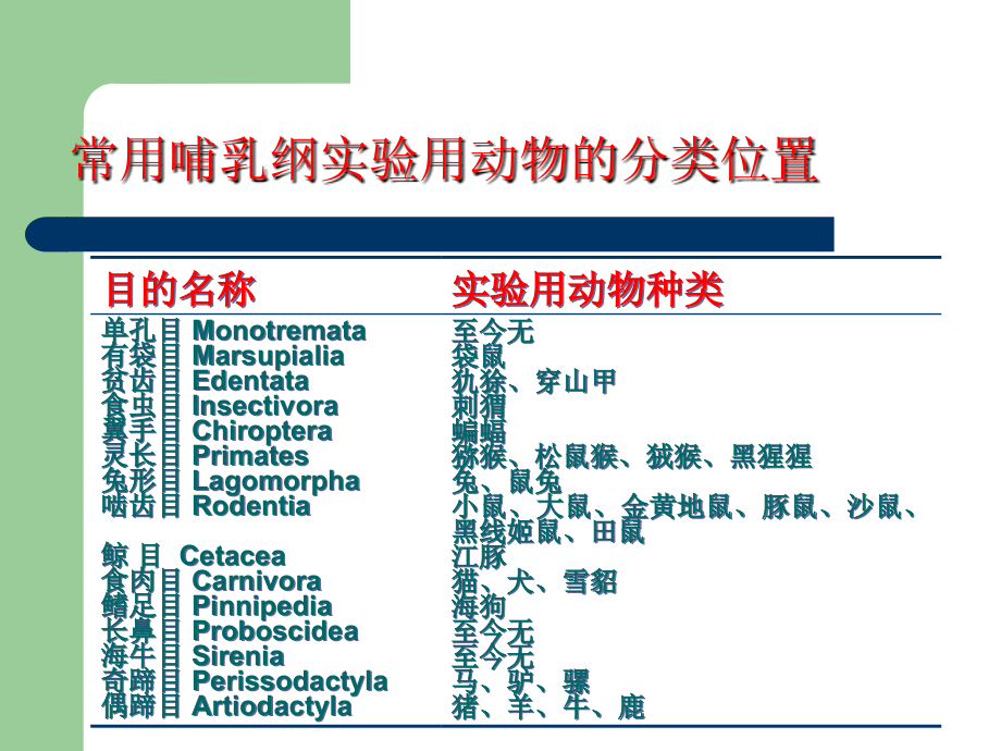 实验动物分类及质量控制_第4页