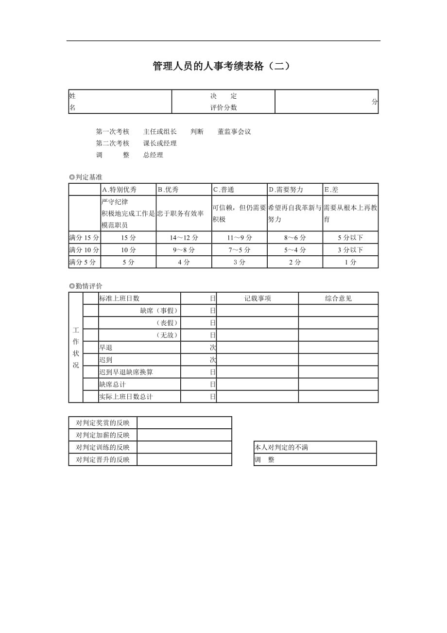 人力资源管理表格大全(97个doc)86_第1页