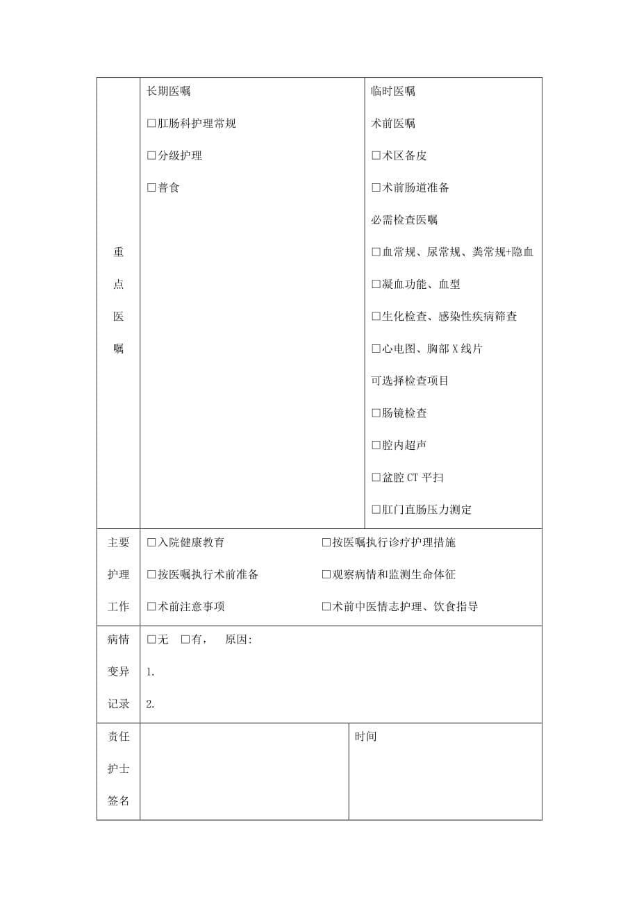 脏毒（肛隐窝炎）中医临床路径_第5页