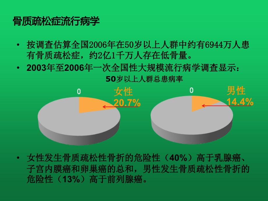 骨质疏松症与椎体压缩性骨折_第3页