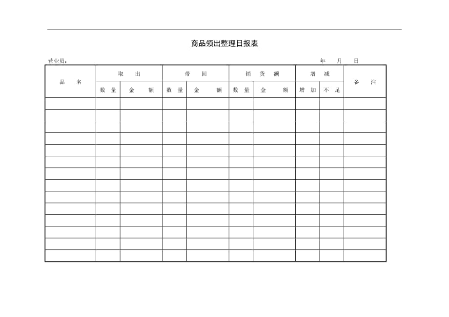 商品管理日报表(doc 4个)4_第1页