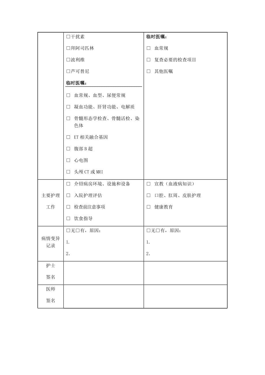 原发性血小板增多症中医临床路径_第5页