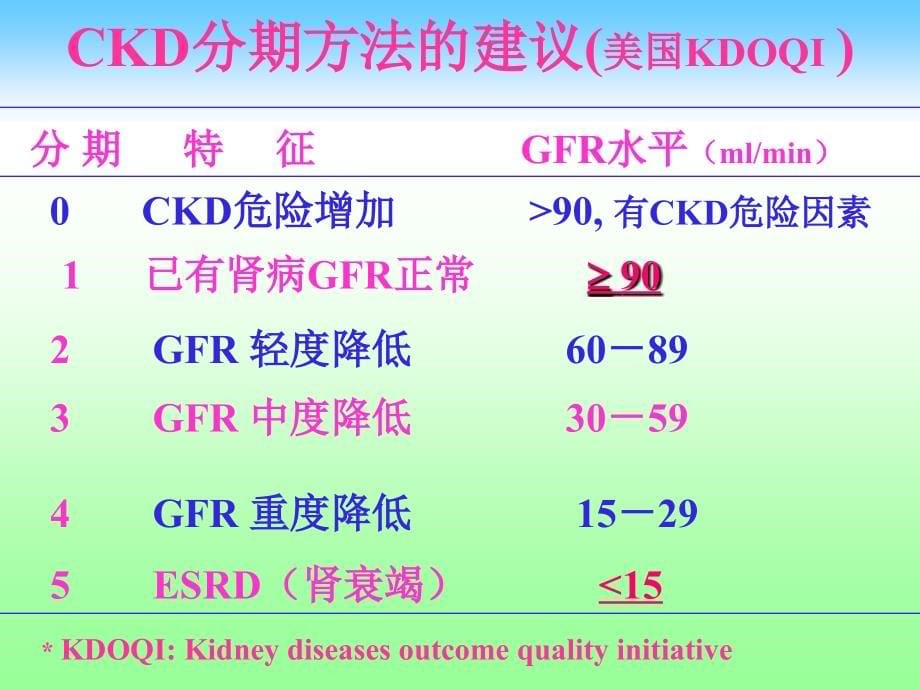 CKD诊治中的常见临床问题_第5页