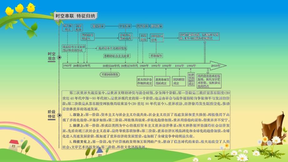 通史岳麓版高中历史2020名师点拨与高考指引：阶段十五 课时1 两极对峙格局的形成_第2页