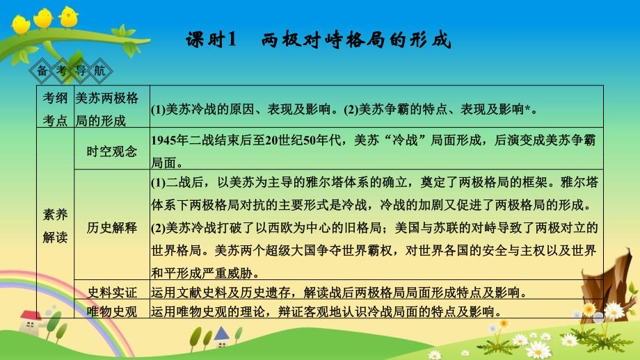 通史岳麓版高中历史2020名师点拨与高考指引：阶段十五 课时1 两极对峙格局的形成_第3页