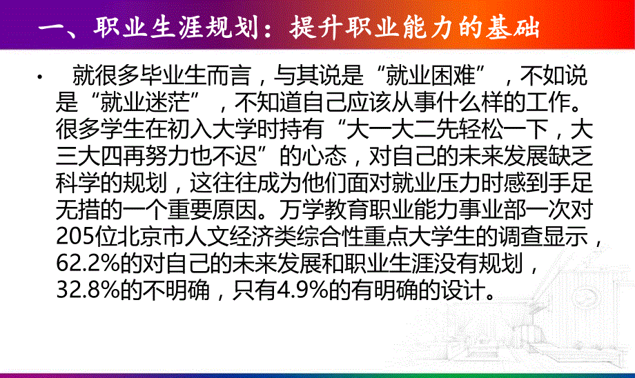 如何提高职业能力PPT课件_第4页