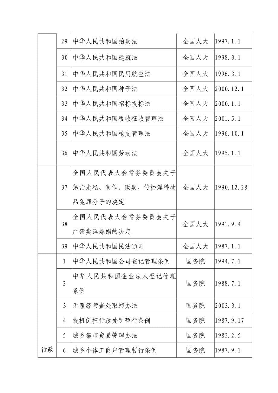 安徽工商行政管理局行政执法依据(doc 182页)_第5页