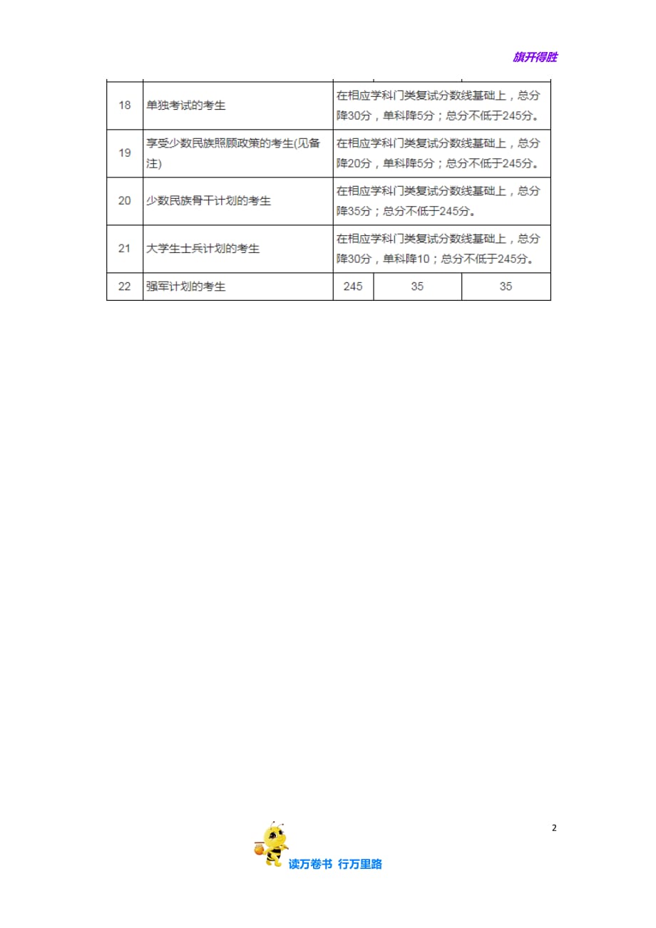 【考研】全国34所自划线院校复试分数线兰州大学2017年复试分数线_第2页