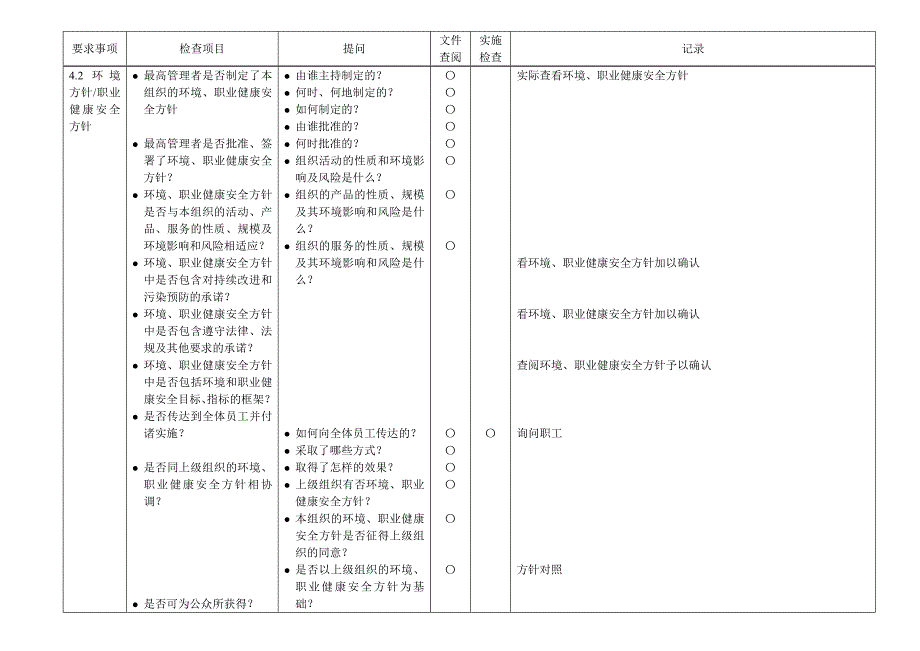 质量、环境和职业健康安全管理检查表_第4页