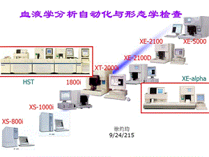 血液学分析自动化与形态学检查