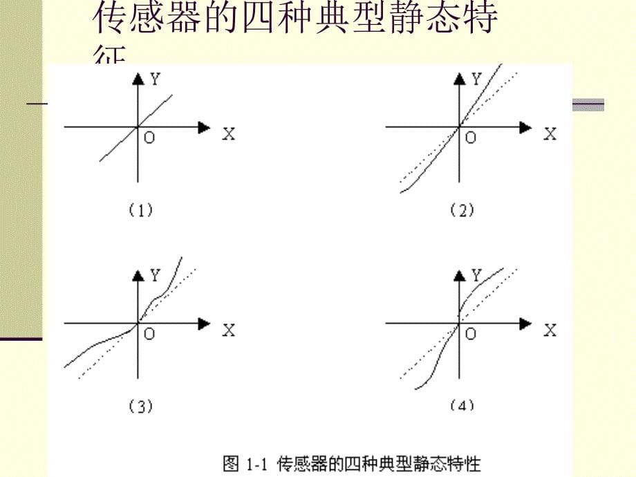 第1章 传感器的一般特性_第5页