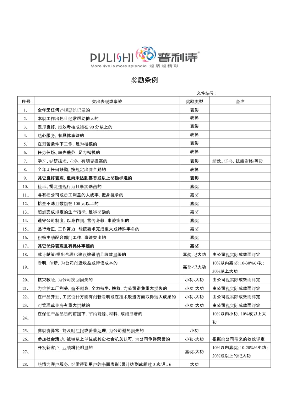 某公司奖励条例与惩处条例(doc 6页)_第1页