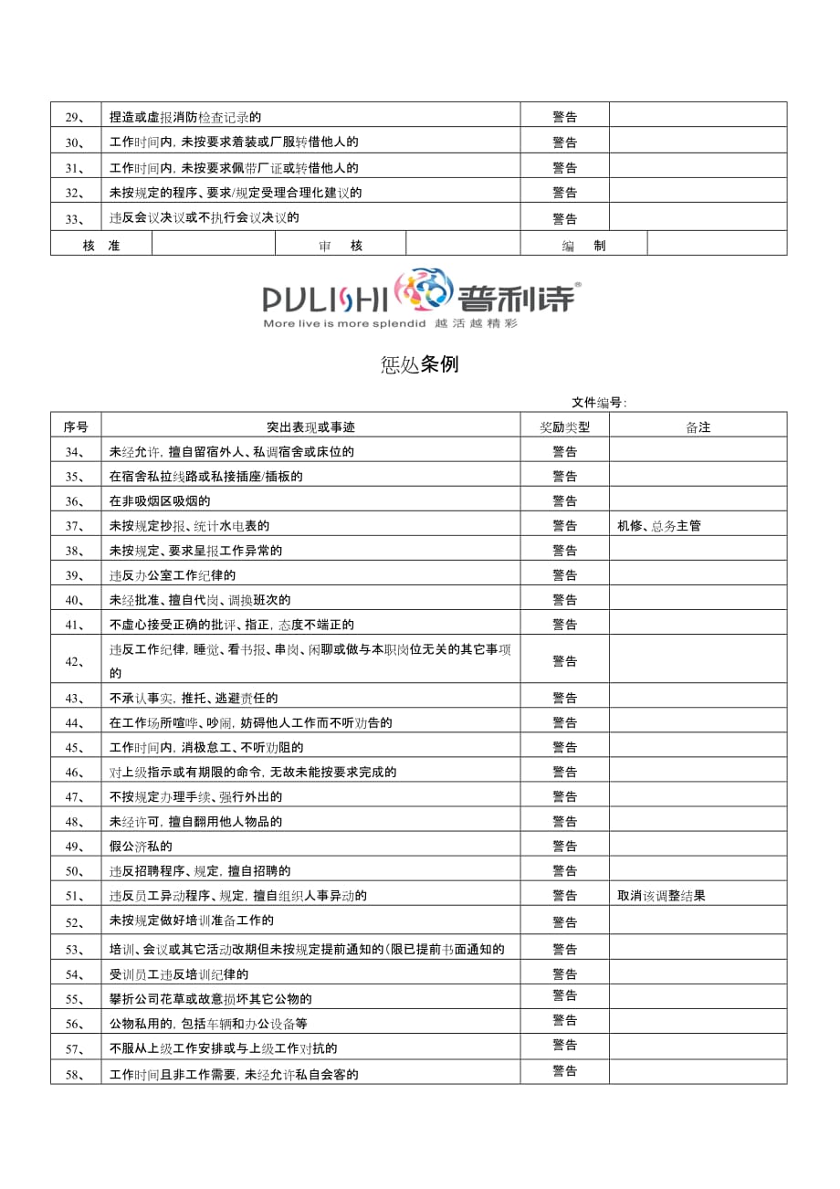 某公司奖励条例与惩处条例(doc 6页)_第3页