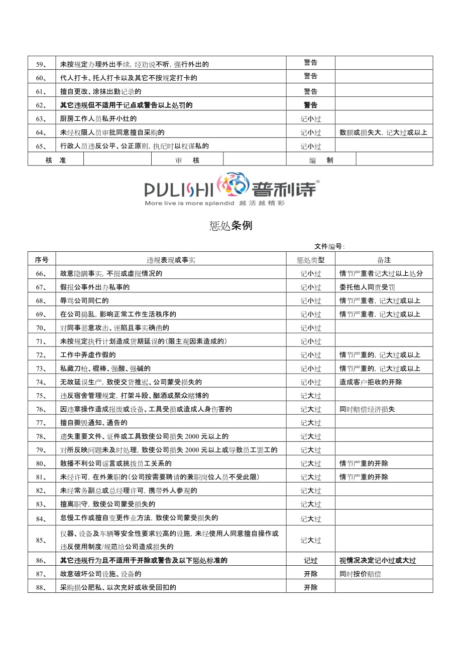 某公司奖励条例与惩处条例(doc 6页)_第4页