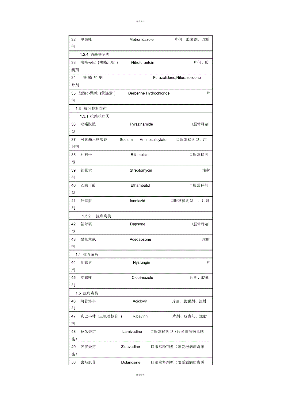 镇卫生院基本用药目录[汇编]_第3页