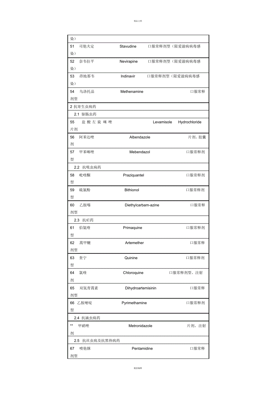 镇卫生院基本用药目录[汇编]_第4页