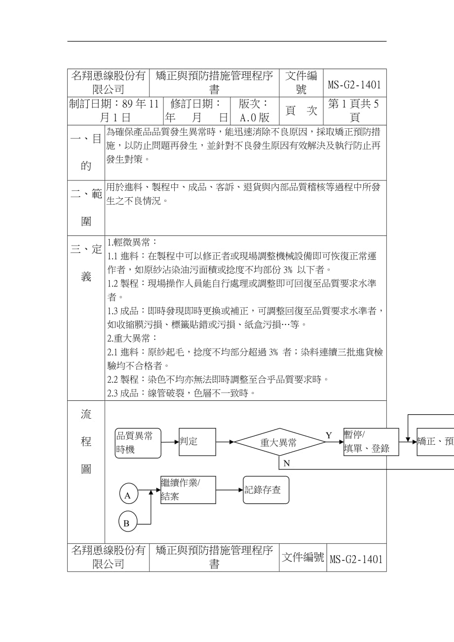 某恿线股份有限公司品质管理表格(35个doc)13_第1页