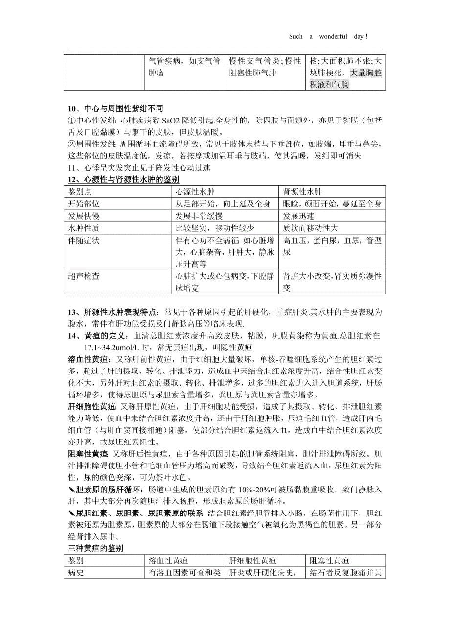 诊断学基础重点(最新)(1)_第5页