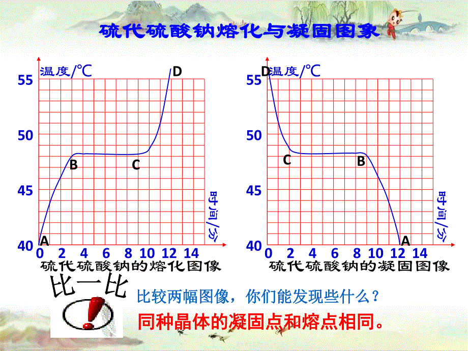 【同课异构】苏科初中物理八上《2.3 熔化和凝固》 (5)_第3页